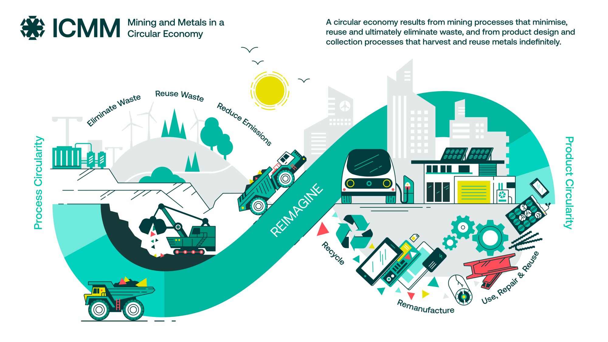 سل فلوتاسیون