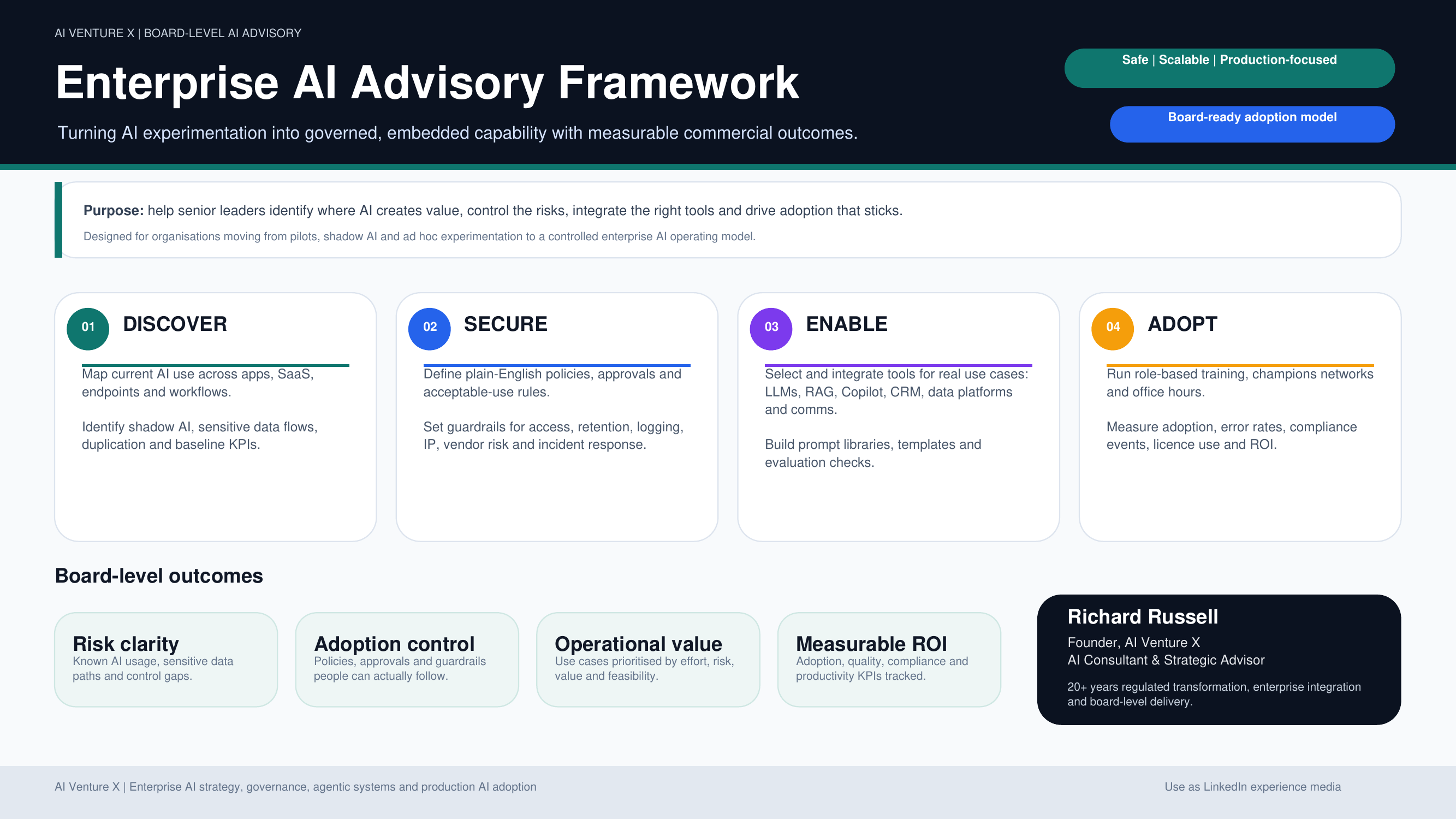AI Venture X Enterprise AI Advisory Framework showing Discover, Secure, Enable and Adopt